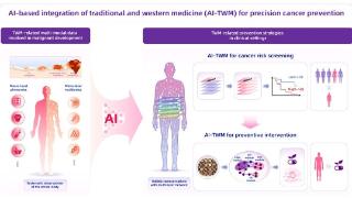 我国科学家创出基于人工智能的肿瘤中西医防治新方法