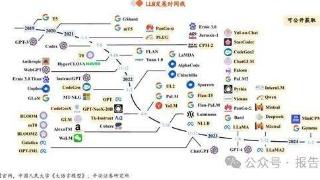 AI大模型行业报告：大模型发展迈入爆发期，开启AI新纪元（附下载）