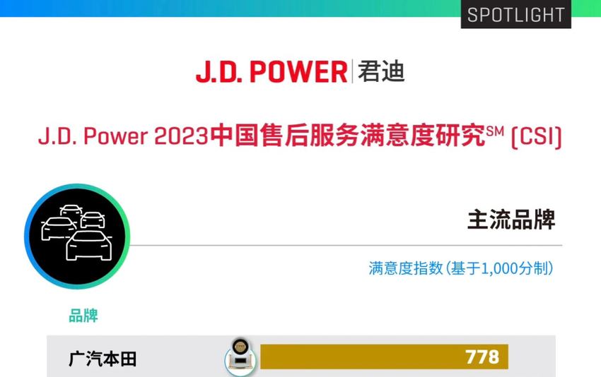 车生活全价值体系再获殊荣 广汽本田连续三年强势问鼎J.D. Power三项冠军
