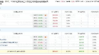 金杯汽车涨7.59% 三个交易日机构净买入4.48亿元