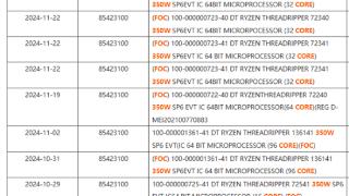 AMD Zen5线程撕裂者9000系列再现身：多了两款新配置