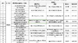 海口免费接种国产2价HPV疫苗第二针已开打