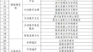 第二批国家数字乡村试点入选名单公示，浙江三地入选