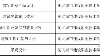 湖北建院国家级“金课”建设创佳绩