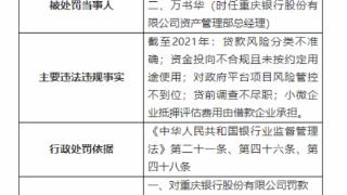 因贷款风险分类不准确等，重庆银行被重罚200万元