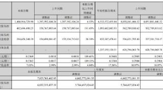 神州泰岳跌5.07% 第一大股东李力拟减持不超2%股份