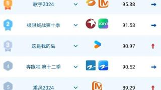 蓝鹰指数 | 6月14日影视内容融合传播影响力排行榜TOP1