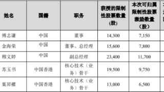 破发股熵基科技155.79万股今日解禁 2022年上市募16亿