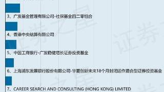 科锐国际股东霍尔果斯泰永康达质押150.0万股