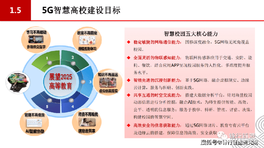 5G 智慧校园顶层设计方案（68页）附下载