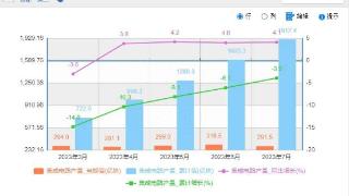 全球芯片产业复苏，从中国开始，网友：春江水暖鸭先知