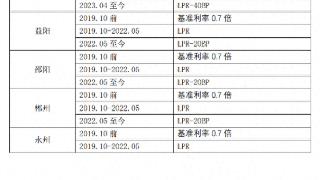 湖南：2022年5月至今长沙首套房贷执行的利率下限水平为LPR-20BP