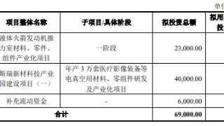 斯瑞新材拟定增募资不超6亿元 2022年上市募4.2亿元