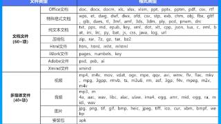 QQ浏览器居然内藏万能格式打开器：100+格式都能手机打开