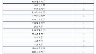 山东高考成绩发布，6月27日泰安高招会等你来咨询→