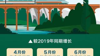 （图表）［经济］2023年上半年全国铁路发送旅客17.7亿人次