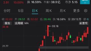 天鹅股份再次停牌核查，山东省供销社概念股占比升至69.87%
