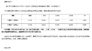 中信银行：将于2月15日调整个人积存金定/活期利率