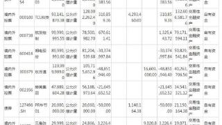 V观财报｜金额提高！陕国投A拟不超过25亿元投资证券市场