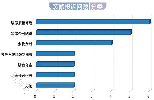 字节、阿里、京东们的家装生意，正在集体转向！