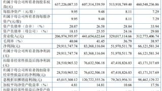 科隆新材北交所募2亿首日涨201% 现金流与净利存差异