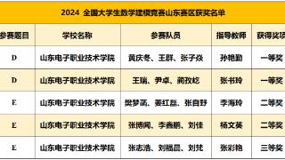 山东电院在2024全国大学生数学建模竞赛山东赛区荣获一等奖！