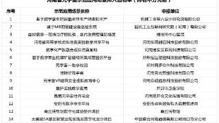 公示！河南拟确定15个元宇宙示范应用场景