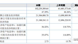 海图科技2022年净利2150.41万同比增长64.17%