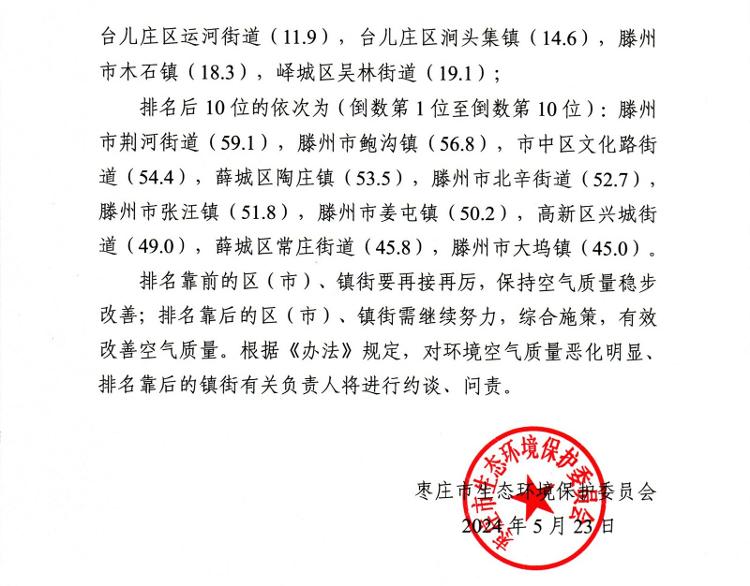 枣庄市环境空气质量量化考核月度通报（2024年4月）