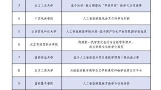 北京发布首批高等教育人工智能典型应用场景培育名单