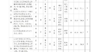 重庆九洲隆瓴科技有限公司关于招聘测试工程师等岗成绩的公示