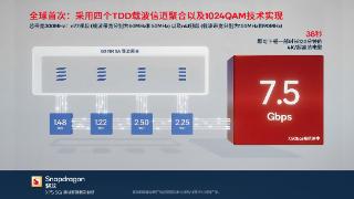 高通利用骁龙x755g调制解调器创全新纪录