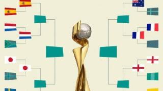 女足世界杯8强分析：2队强势晋级 欧洲内战有悬念