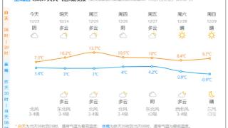 今早杭州这些地方下雪了！据说最近很多人在“养”年糕？