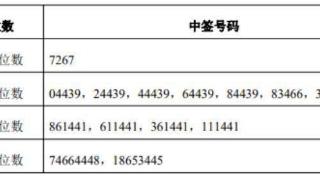 扬州金泉中签号出炉：共1.675万个