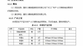 车长5200mm 疑似小鹏X9尺寸信息曝光