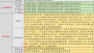 11月28日投资避雷针：3连板谷子经济概念股提示风险 泛二次元业务占比很小