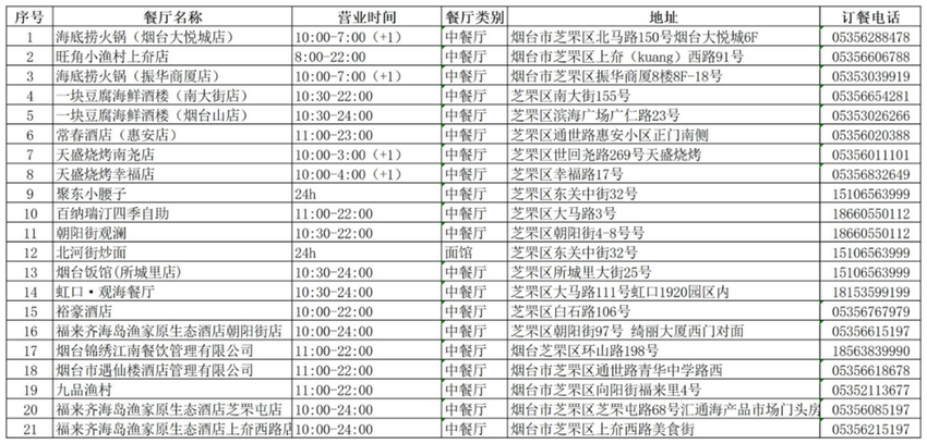 @华晨宇粉丝们：5月3日、4日，烟台这些餐厅夜间营业