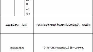 都邦保险大连分公司被罚 未按规定使用经批准保险条款