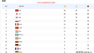 成都大运会：中国队冲击第100金 或成第2个金牌破百国