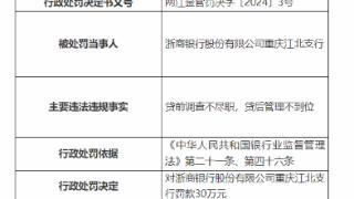 因贷款管理不到位，浙商银行重庆江北支行被罚款30万元