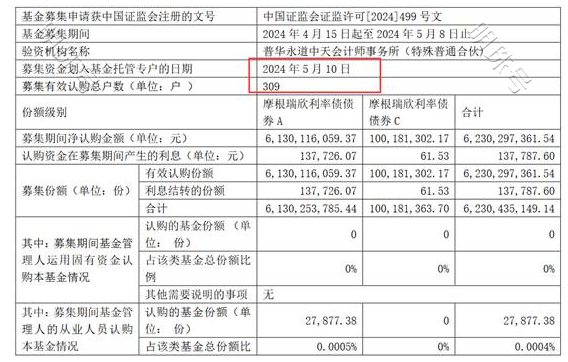 摩根资管的闹心事： 60亿新债基“突现”大额赎回