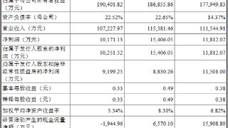 广东建科去年业绩降现金流为负 员工数较2年前少1238