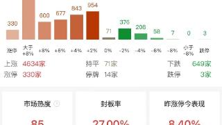 突发！沪深两市成交金额突破3万亿