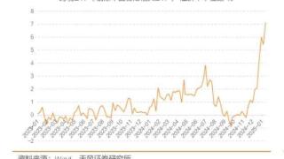 吴开达等：哪些因素推动大类资产行情脉冲？