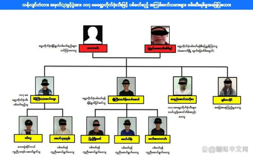 缅甸9名意图拿火箭弹炸沙廉大桥的青年被逮捕