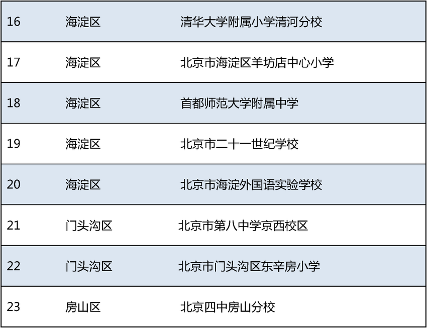 北京58所学校入选！这份全国名单公示中