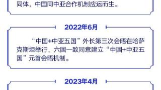 图解：“三个全覆盖”见证中国—中亚务实合作提质升级