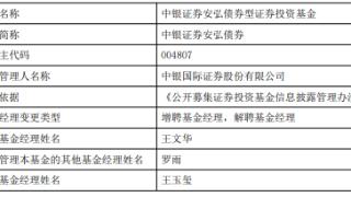 中银国际证券王玉玺离任4只基金