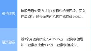 生意宝（002095）12月27日9点39分触及涨停板